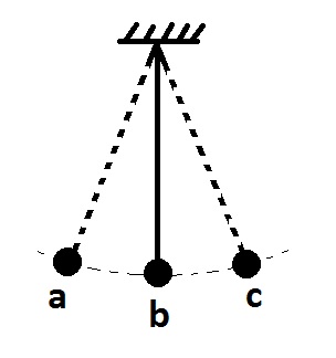 Simple Pendulum vibration