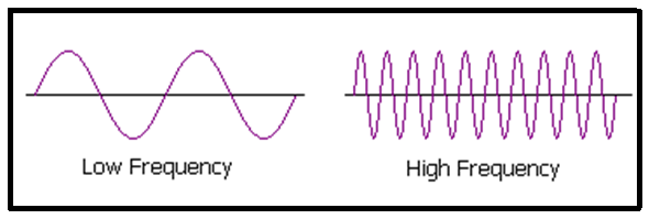 Low frequency and High Frequency Notes