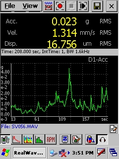 Vibration Measurement in SV Vibration Analyzer