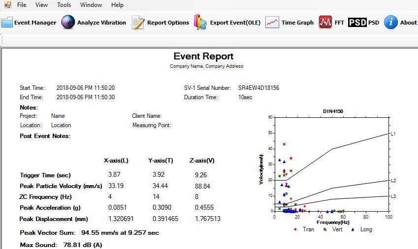 Event Report of Ground vibration Analysis