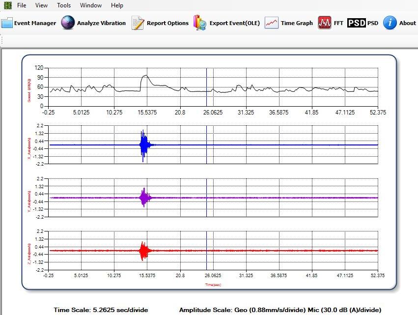 FFT Analysis of Ground Vibration 