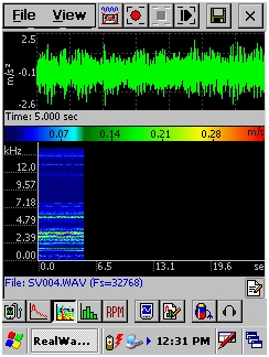 Spectogram Analysis